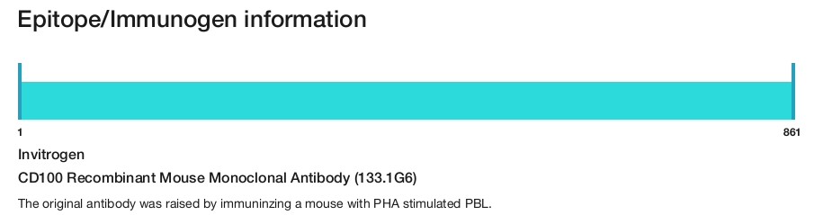 CD100 Recombinant Mouse Monoclonal Antibody (133.1G6)