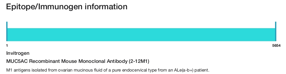 MUC5AC Recombinant Mouse Monoclonal Antibody (2-12M1)