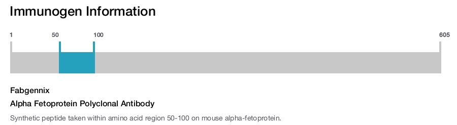 Alpha Fetoprotein Polyclonal Antibody