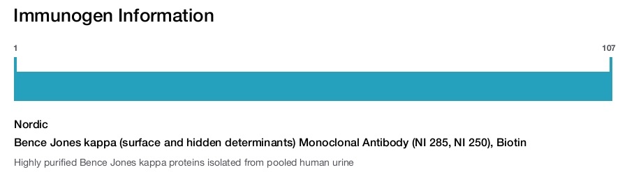 Bence Jones kappa (surface and hidden determinants) Monoclonal Antibody (NI 285, NI 250), Biotin