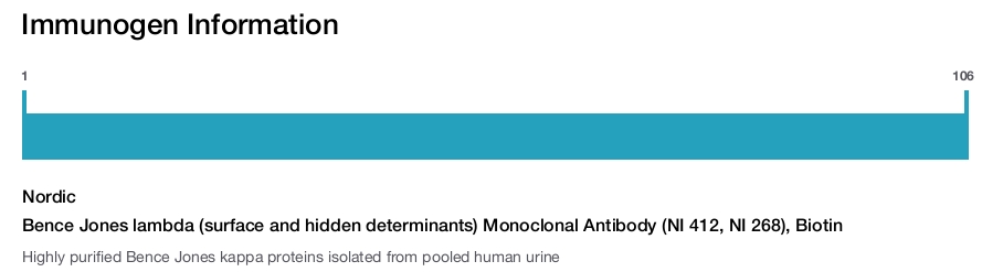 Bence Jones lambda (surface and hidden determinants) Monoclonal Antibody (NI 412, NI 268), Biotin