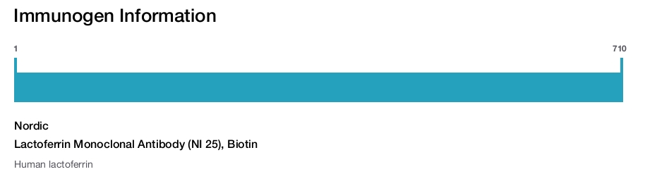 Lactoferrin Monoclonal Antibody (NI 25), Biotin