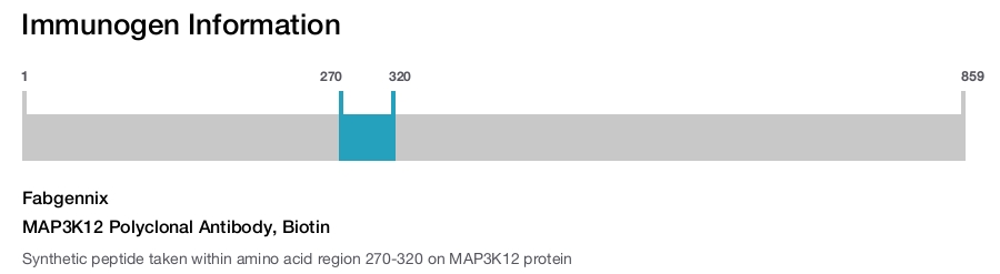 MAP3K12 Polyclonal Antibody, Biotin