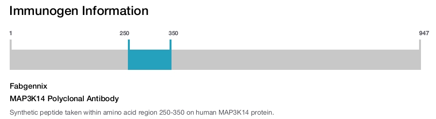MAP3K14 Polyclonal Antibody