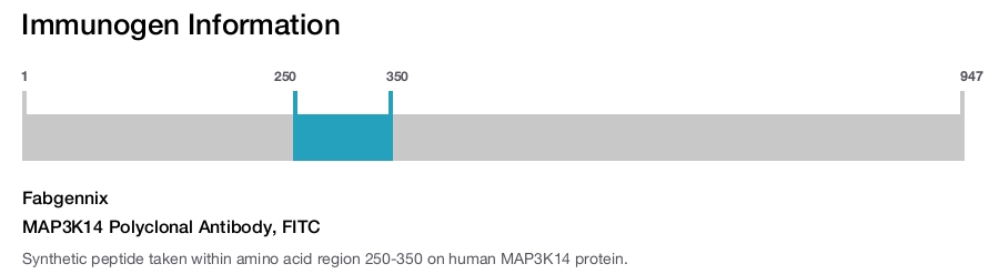 MAP3K14 Polyclonal Antibody, FITC