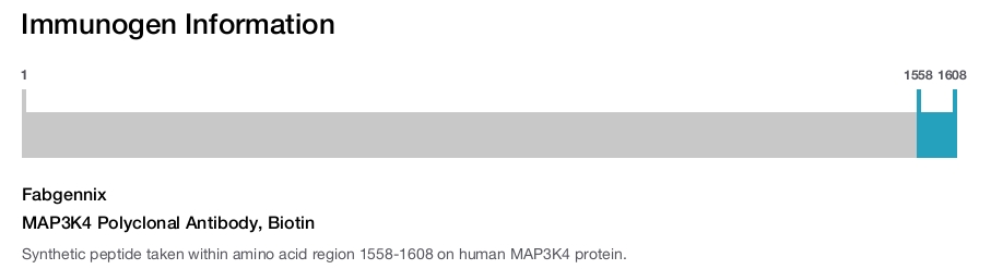 MAP3K4 Polyclonal Antibody, Biotin