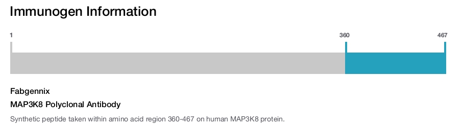 MAP3K8 Polyclonal Antibody