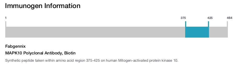 MAPK10 Polyclonal Antibody, Biotin
