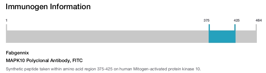MAPK10 Polyclonal Antibody, FITC