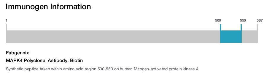 MAPK4 Polyclonal Antibody, Biotin
