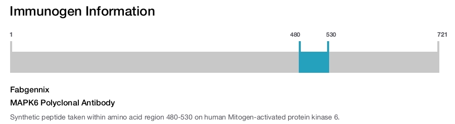 MAPK6 Polyclonal Antibody