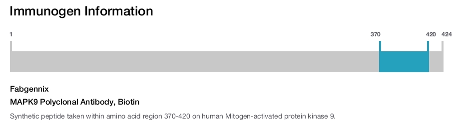 MAPK9 Polyclonal Antibody, Biotin