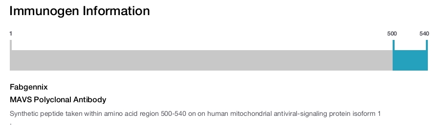 MAVS Polyclonal Antibody