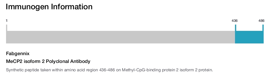 MeCP2 isoform 2 Polyclonal Antibody
