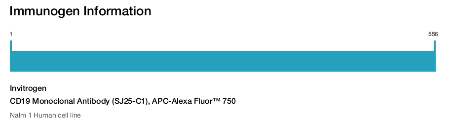 CD19 Monoclonal Antibody (SJ25-C1), APC-Alexa Fluor™ 750