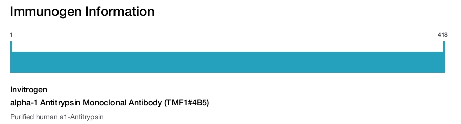 alpha-1 Antitrypsin Monoclonal Antibody (TMF1#4B5)