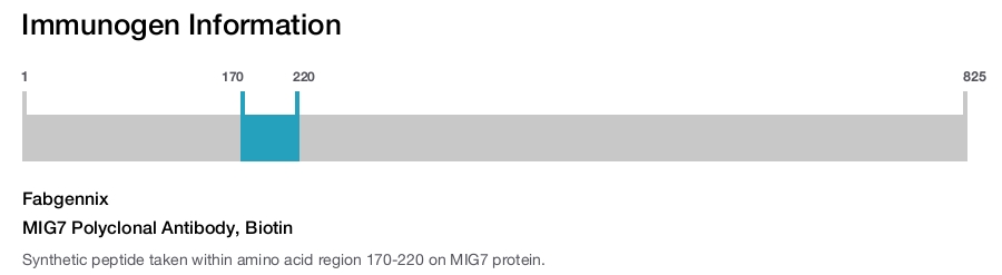 MIG7 Polyclonal Antibody, Biotin