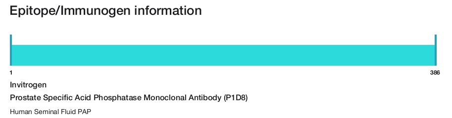 Prostate Specific Acid Phosphatase Monoclonal Antibody (P1D8)