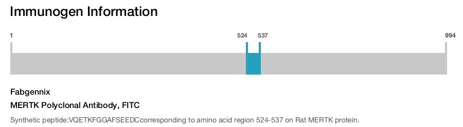 MERTK Polyclonal Antibody, FITC