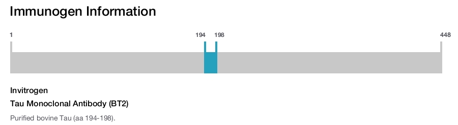 Tau Monoclonal Antibody (BT2)