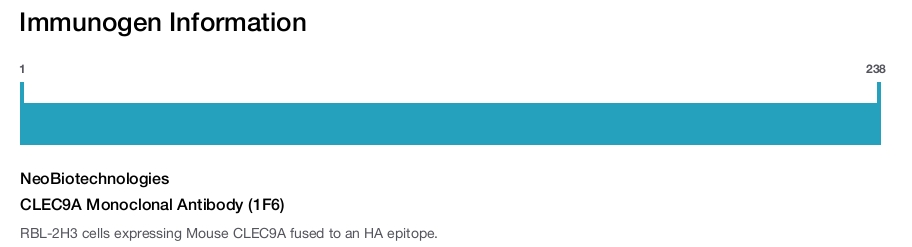 CLEC9A Monoclonal Antibody (1F6)
