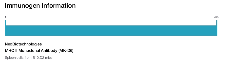 MHC II Monoclonal Antibody (MK-D6)