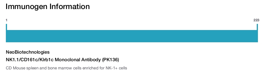 NK1.1/CD161c/Klrb1c Monoclonal Antibody (PK136)