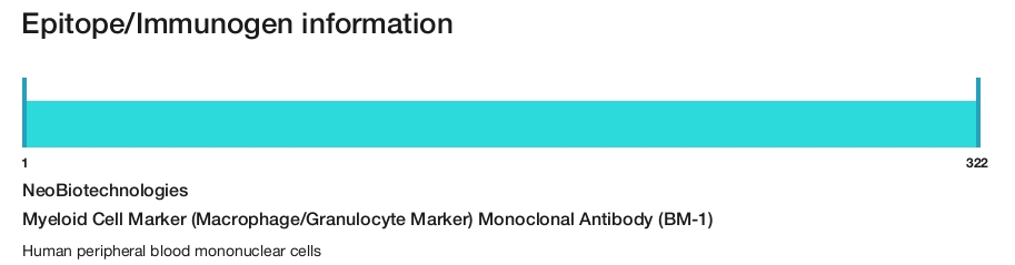 Myeloid Cell Marker (Macrophage/Granulocyte Marker) Monoclonal Antibody (BM-1)