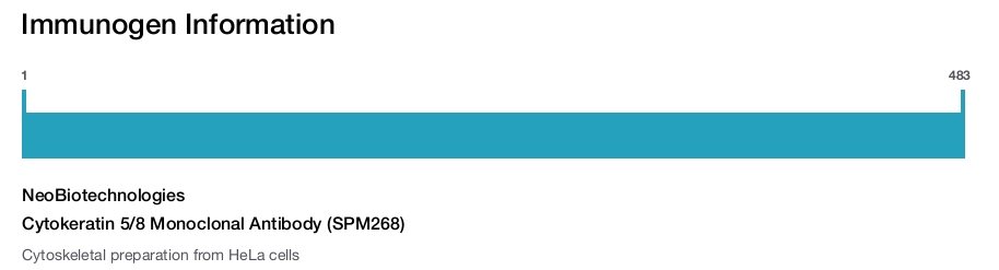 Cytokeratin 5/8 Monoclonal Antibody (SPM268)