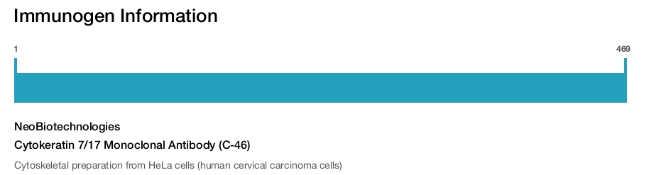 Cytokeratin 7/17 Monoclonal Antibody (C-46)