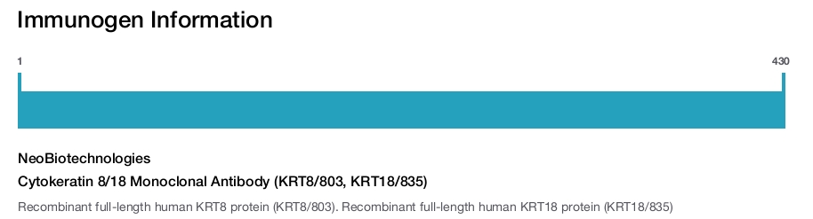 Cytokeratin 8/18 Monoclonal Antibody (KRT8/803, KRT18/835)