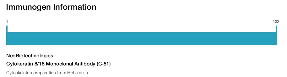 Cytokeratin 8/18 Monoclonal Antibody (C-51)