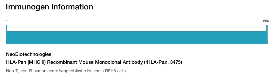 HLA-Pan (MHC II) Recombinant Mouse Monoclonal Antibody (rHLA-Pan, 3475)