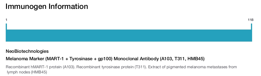 Melanoma Marker (MART-1 + Tyrosinase + gp100) Monoclonal Antibody (A103, T311, HMB45)