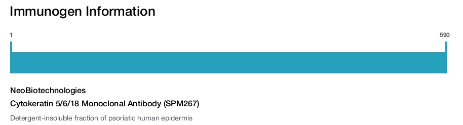 Cytokeratin 5/6/18 Monoclonal Antibody (SPM267)