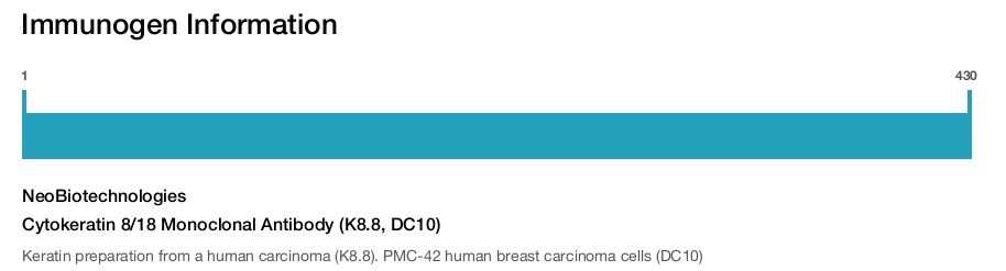 Cytokeratin 8/18 Monoclonal Antibody (K8.8, DC10)