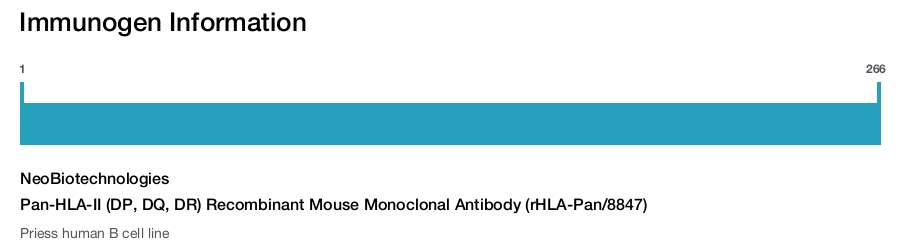 Pan-HLA-II (DP, DQ, DR) Recombinant Mouse Monoclonal Antibody (rHLA-Pan/8847)