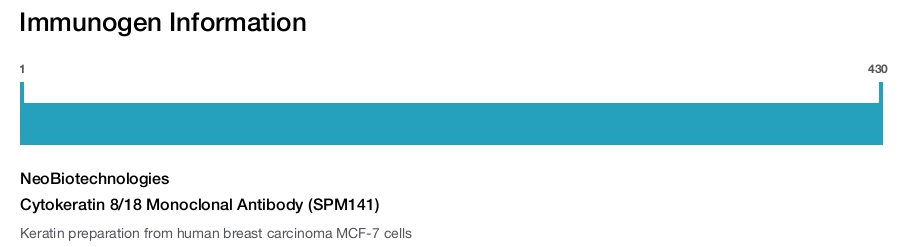 Cytokeratin 8/18 Monoclonal Antibody (SPM141)