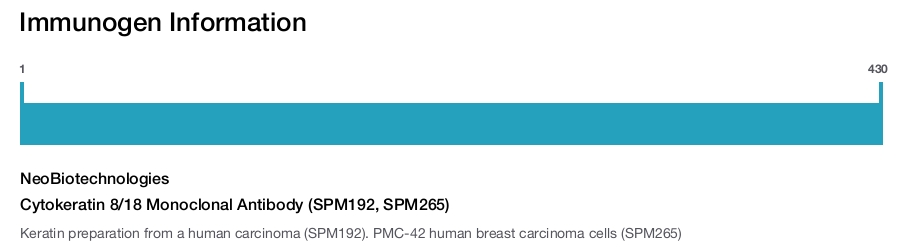 Cytokeratin 8/18 Monoclonal Antibody (SPM192, SPM265)