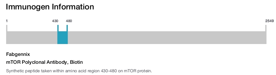 mTOR Polyclonal Antibody, Biotin