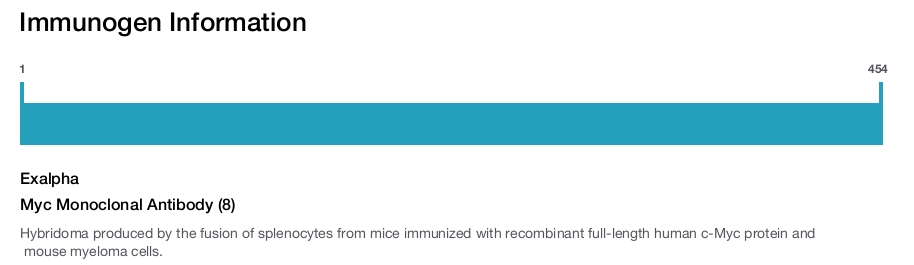 Myc Monoclonal Antibody (8)