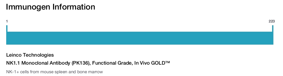 NK1.1 Monoclonal Antibody (PK136), Functional Grade, In Vivo GOLD&trade;