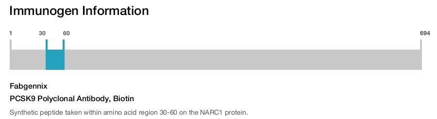 PCSK9 Polyclonal Antibody, Biotin