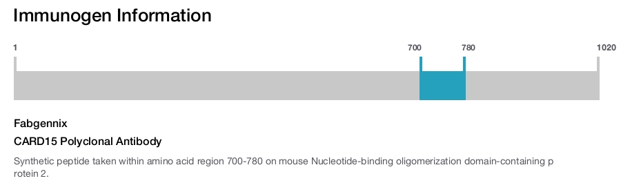 CARD15 Polyclonal Antibody