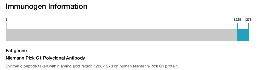 Niemann Pick C1 Polyclonal Antibody