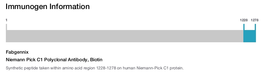 Niemann Pick C1 Polyclonal Antibody, Biotin