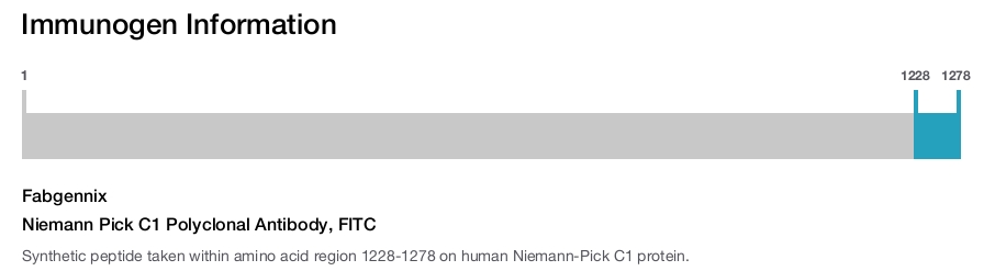Niemann Pick C1 Polyclonal Antibody, FITC