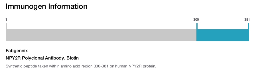 NPY2R Polyclonal Antibody, Biotin