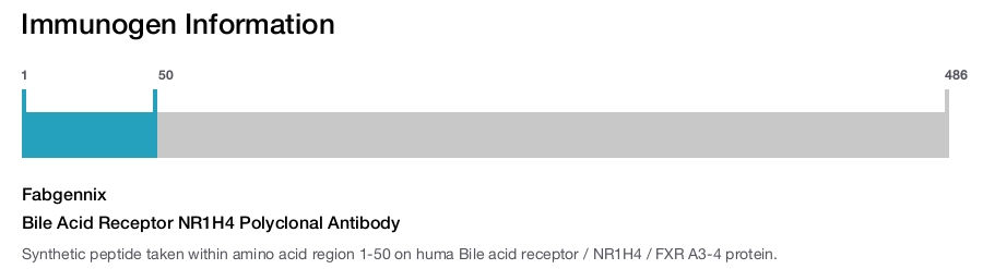 Bile Acid Receptor NR1H4 Polyclonal Antibody
