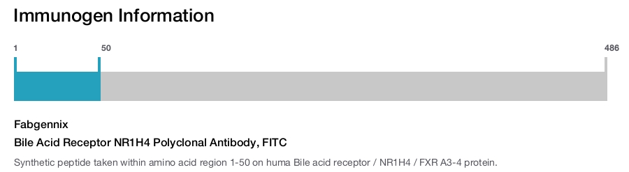 Bile Acid Receptor NR1H4 Polyclonal Antibody, FITC